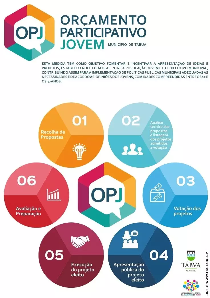 Orçamento Participativo Jovem