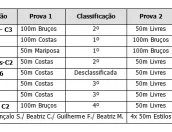 Galeria de Fotos - (Português) 1.ª Concentração do Circuito Municipal de Escolas de Natação da Época 2021/2022