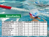 Galeria de Fotos - Concentração do Circuito Municipal de Escolas de Natação da Época 2021/2022: Piscinas Municipais de Castro Daire