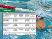 Galeria de Fotos - EMAA na 2ª Concentração do Circuito Municipal de Escolas de Natação