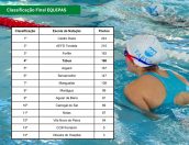 Galeria de Fotos - EMAA na 2ª Concentração do Circuito Municipal de Escolas de Natação