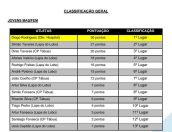 Galeria de Fotos - VIII Circuito Municipal de Ténis de Mesa de Tábua