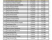 Galeria de Fotos - VIII Circuito Municipal de Ténis de Mesa de Tábua