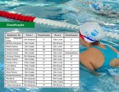 Galeria de Fotos - EMAAT no 52º Torneio de Natação Professor Afonso Saldanha