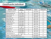 Galeria de Fotos - (Português) Equipa da EMAAT alcança excelentes resultados na 3.ª Etapa do Circuito de Natação em Lamego