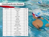 Galeria de Fotos - (Português) Equipa da EMAAT alcança excelentes resultados na 3.ª Etapa do Circuito de Natação em Lamego